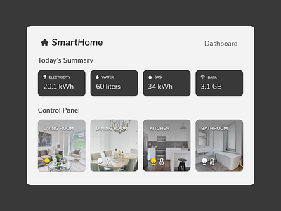 Daily UI (Day 21) - Home Monitoring Dashboard dailyui dailyui 021 tablet