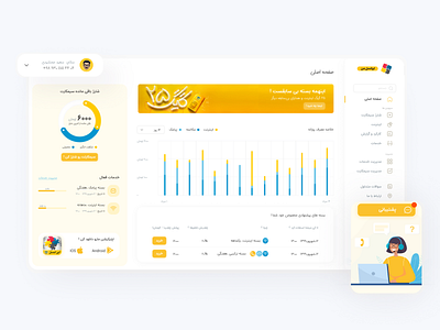 MyIrancell Customer Panel app color dashboard design farsi figma flat iconly illustration internet iran irancell myirancell panel persian sms support ui ux yellow