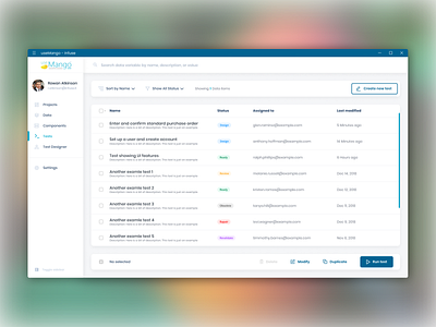 useMango Dashboard dashboad dashboard design dashboard ui design figma ui ui design ux