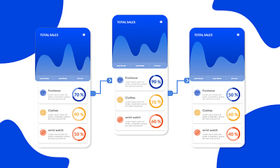 App Dashboard app designer app ui design app ui ux application dashboad dashboard app dashboard ui ui uidesign uiuxgraphic