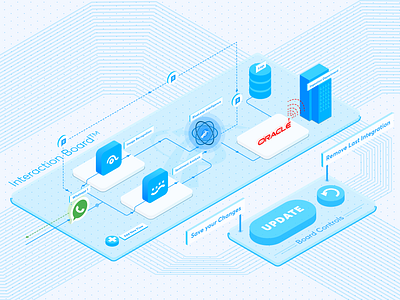 Interaction Board | BlueLeap ai artificial intelligence blockchain blue future identity design illustrator isometric ui design web design