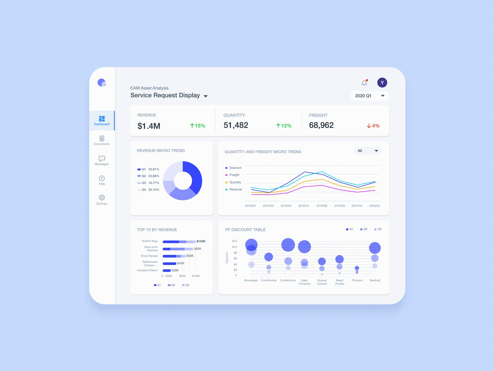 Business analytics dashboard analytics animation charts dashboard data visualization interaction design product design ui ux visual design