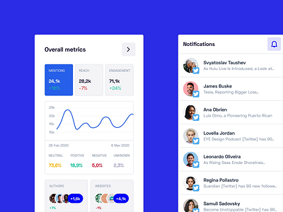 Overview & Dashboard - Easy2Know dashboard data visualisation data visulization dataviz design marketing ui user experience user interface ux web