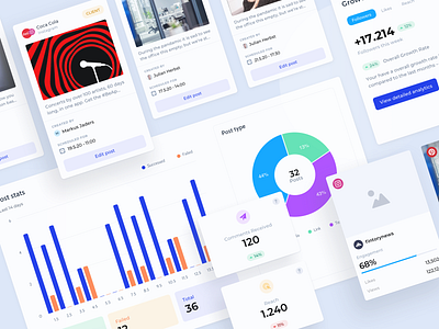 Social Media Management Tool – Components card clean design diagrams elements graphs growth light minimal modern posts progress indicators saas scheduling social media statistics numbers tool ui users ux