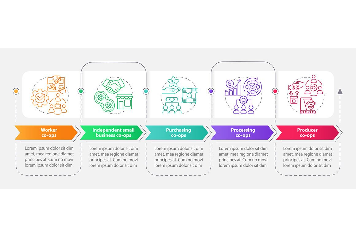 types-of-co-ops-infographic-by-bsd-studio-on-dribbble