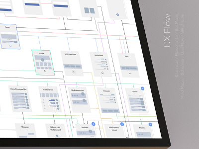 UX Flow clean figma flow flowchart mindmap moghadam.pro prototype site map sitemap system map user flow userflow ux uxdesign wireframe