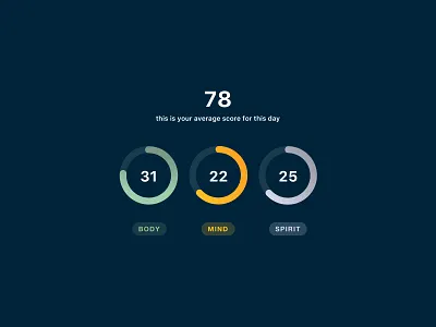 Warrior Up / Body, Mind & Spirit colors dashboard graphic design graphics gray green ios app metrics mobile app numbers orange responsive web score statistics stats ui design