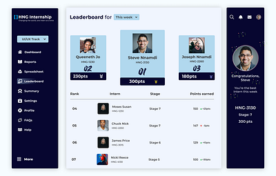 Leaderboard