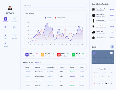 E-commerce Dashboard Design ananlytics check date dashboard dashboard template ecommerce ecommerce app fintect products header product design saas status table total order total sales ui ux webapp webapplication website