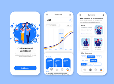 Corona Virus Dashboard app branding corona coronavirus design ui ux