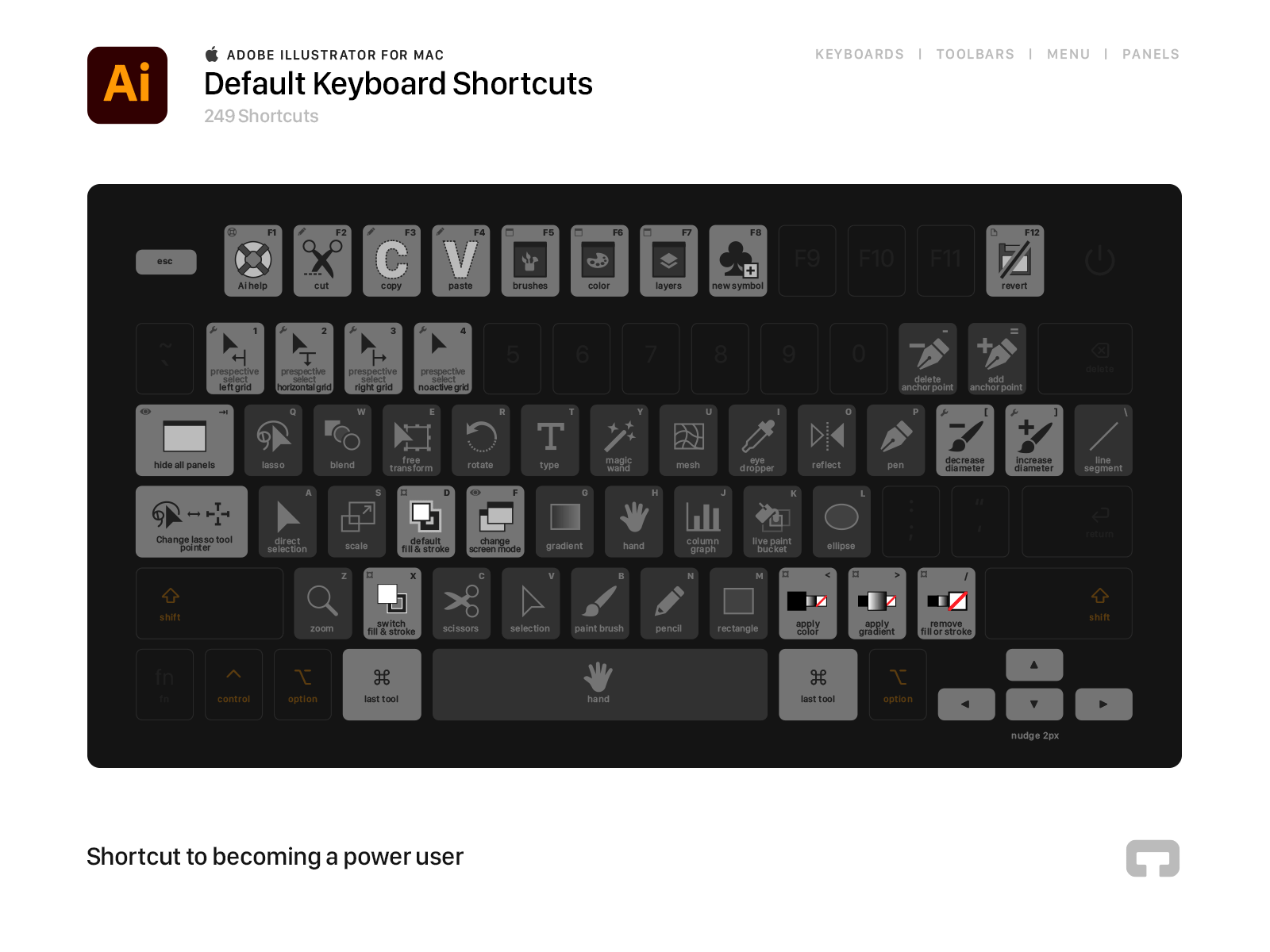 Adobe Illustrator Shortcut Cheat Sheet adobe illustrator cheat sheet keyboard shortcuts