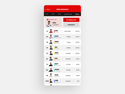 Daily UI 19 — Leaderboard 019 app app design daily ui daily ui 019 dailyui dayliui019 figma formula 1 formula1 mobile ui ux