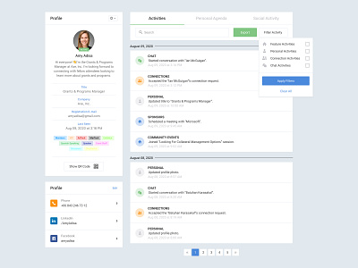 Micro Dashboard of Attendee, Activities activities attendee socio