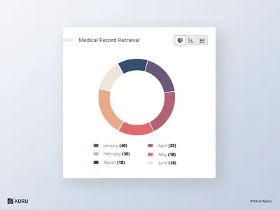 Graphical UI Interaction bargraph dashboard design designer illustration interaction interaction design linegraph micro interaction microinteraction motion design motiongraphics piechart ui ui ux ui design uxdesign