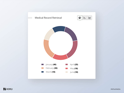 Graphical UI Interaction bargraph dashboard design designer illustration interaction interaction design linegraph micro interaction microinteraction motion design motiongraphics piechart ui ui ux ui design uxdesign