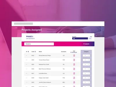 UI Design for platform to evaluate and manage projects management app management tool ui ui design ux web web design
