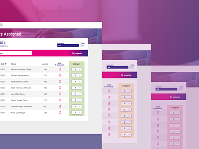 UI Design for platform to evaluate and manage projects app design management app management tool ui ui design ux