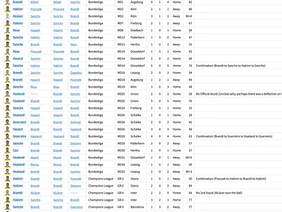 Julian Brandt borussia dortmund bundesliga football analytics
