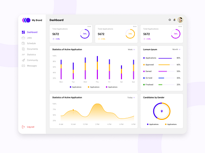 Management website design analytics business card chart clean dashboad design digital elements finance graphic indicator interface modern product progress statistics ui user ux