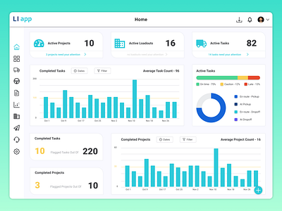 Dashboard - Supply Chain app dashboard design kpi logistics supply chain ui