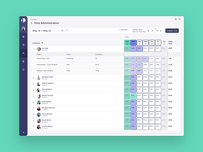 Dashboard analytics app application dashboard dashboard ui data datavisualization desktop info management platform report software statistic submit team time tool ui visual design