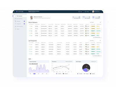 👔 Portfolio Management Solution charts finance finances fintech gradient grid numbers portfoliomanagement sidebar status transactions ui ux widget