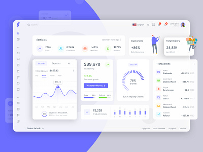 eCommerce Dashboard admin card chart dashbaord widget dashboad designer ecommerce dashboard layout minimal sketch sneat trending uikit webapp webdeveloper widget