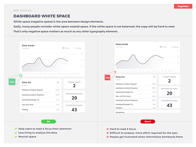 Do Don't - Dashboard White Space advisor analytic card chart dashboad dashboard design data data visualization dataviz diagram e comerce energy flow ia iot planner portal task list trends widget