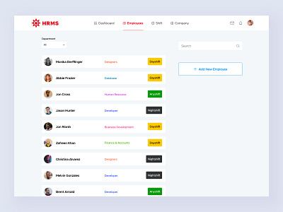 Employees | HRMS crm crm software day and night department employee engagement employees employer employment hrms management app management system minimal payroll shift shifting web app