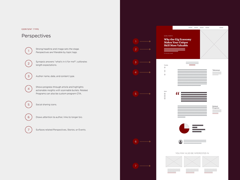 UCPE - Animation Study annotation content strategy principleapp