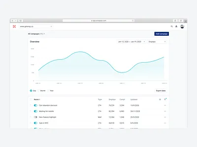 Dashboard redesign research line chart product design product designer table ui ux visualisation white