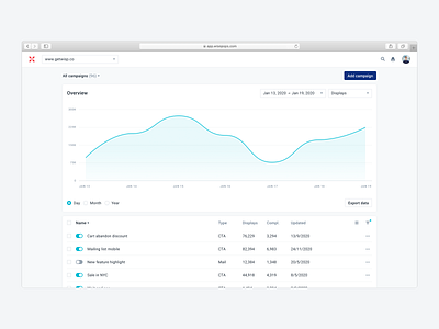 Dashboard redesign research line chart product design product designer table ui ux visualisation white