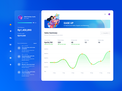 Bukatoko Sales Dashboard app clean dashboard ecommerce finance homepage illustration landing minimal sales ui uiux ux