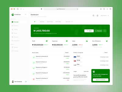 InTheKnow dashboard store management ui