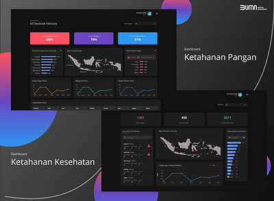 Dashboard Ketahanan Pangan & Kesehatan - BUMN app bumn design freelance design portofolio telkom trending ui ux web webapp design website