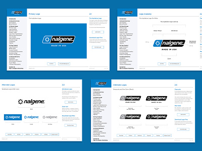 Nalgene Brand Guidelines brand brand guidelines logo nalgene