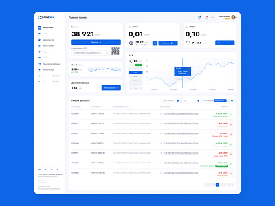 Dashboard design - Crypto bank dashboard design digital figma graphic design homepage ui ux webdesign website