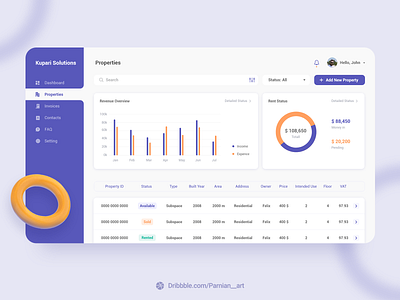 Kupari Property Management Dashboard dailyui dashboard dashboard design dashboard ui design property property management ui design user experience user interface uxdesign webdesign