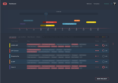 UXSALMON dark ui dashboad project management