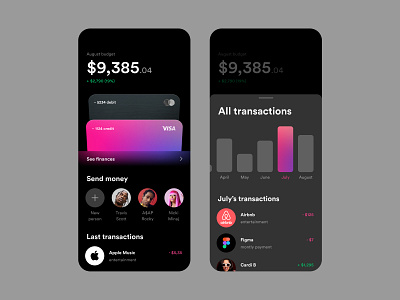 Online Banking App alfa app bank black card cart composition design diagram graphic grid revolution rocketbank sberbank swiss transactions transfer typogaphy ui ux