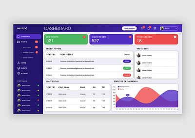 website dashboard design design ui ui design ui designer web design