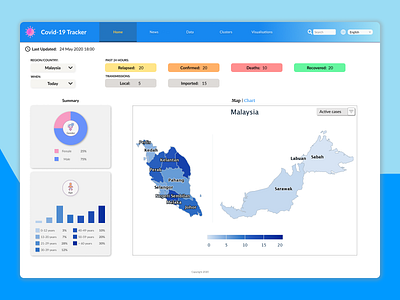 DailyUI 018 - Analytics Chart (Covid-19 Tracker) analytics chart coronavirus coronavirus tracker covid 19 dailyui dailyui 018 data desktop web malaysia web design