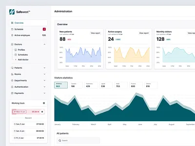 Safewest™ - Hospital Admin App Dashboard 🏥 admin analytics app care chart dashboard database design health hospital medical medicine meditation report statistics table uiux web web app website