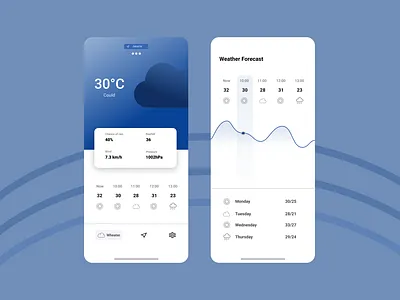 Weather App Concept app concept design minimal mobile mobile app ui ui design ux weather weather app