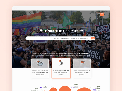 The Social Map analytics analytics chart charts dashboard dashboard app dashboard ui data visualization design hebrew ngo non profit nonprofits organizations social good ui webdesign