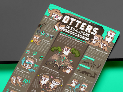 Otters in Singapore infographic design branding graphic design logo otter 水獭