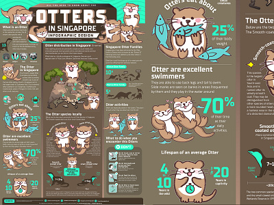 Otters in Singapore infographic design branding graphic design logo otter 水獭