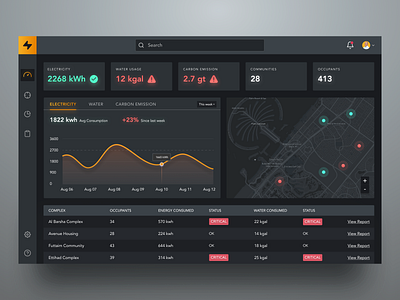 Energy Benchmarking Dashboard analytics analytics dashboard consumption dark app dark ui darkmode dashboard dashboard ui energy figma glowing night mode power savings stats tracking ui uiux ux