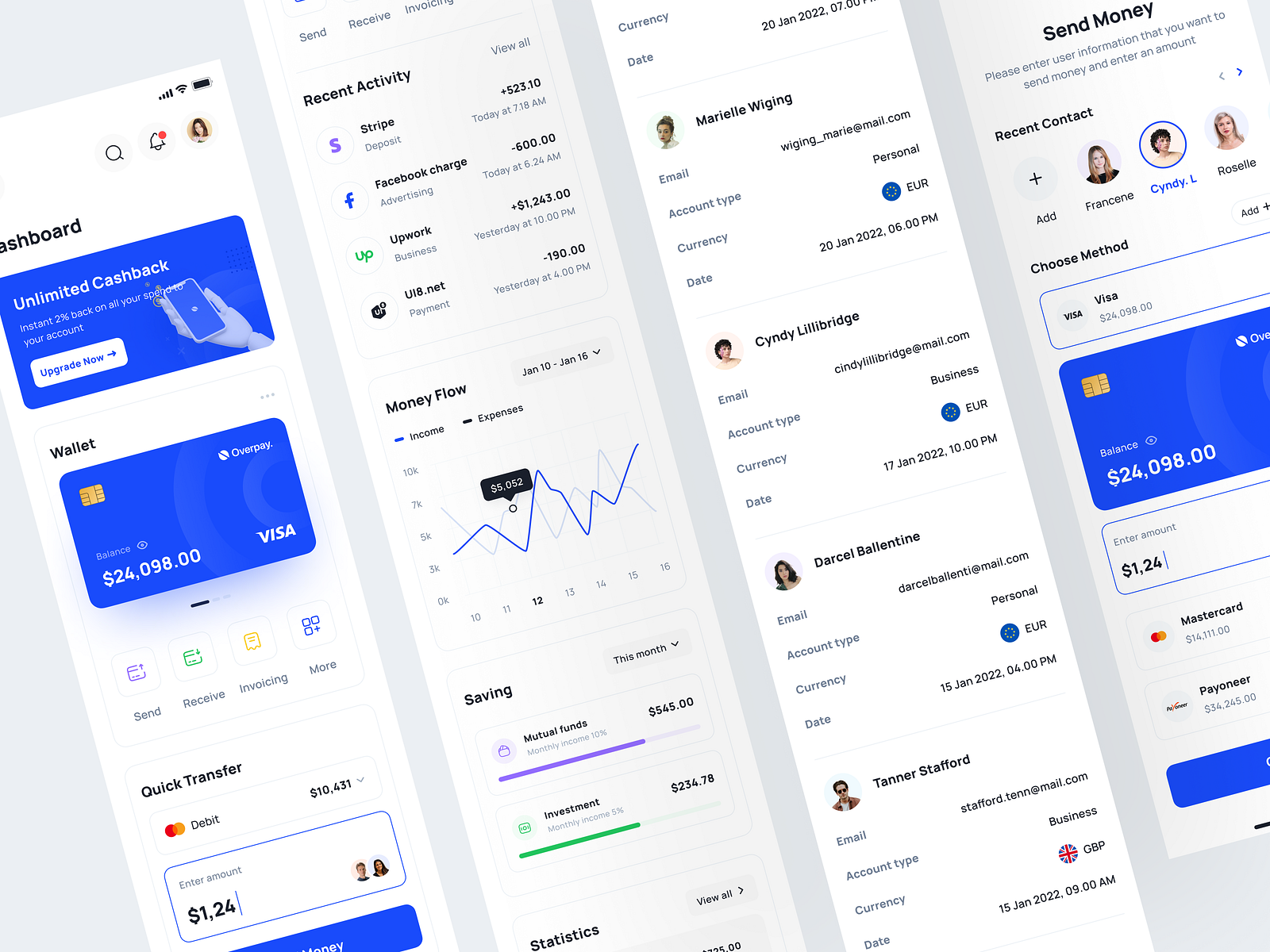 Overpay - Finance Dashboard UI Kit by Unpixel Design on Dribbble