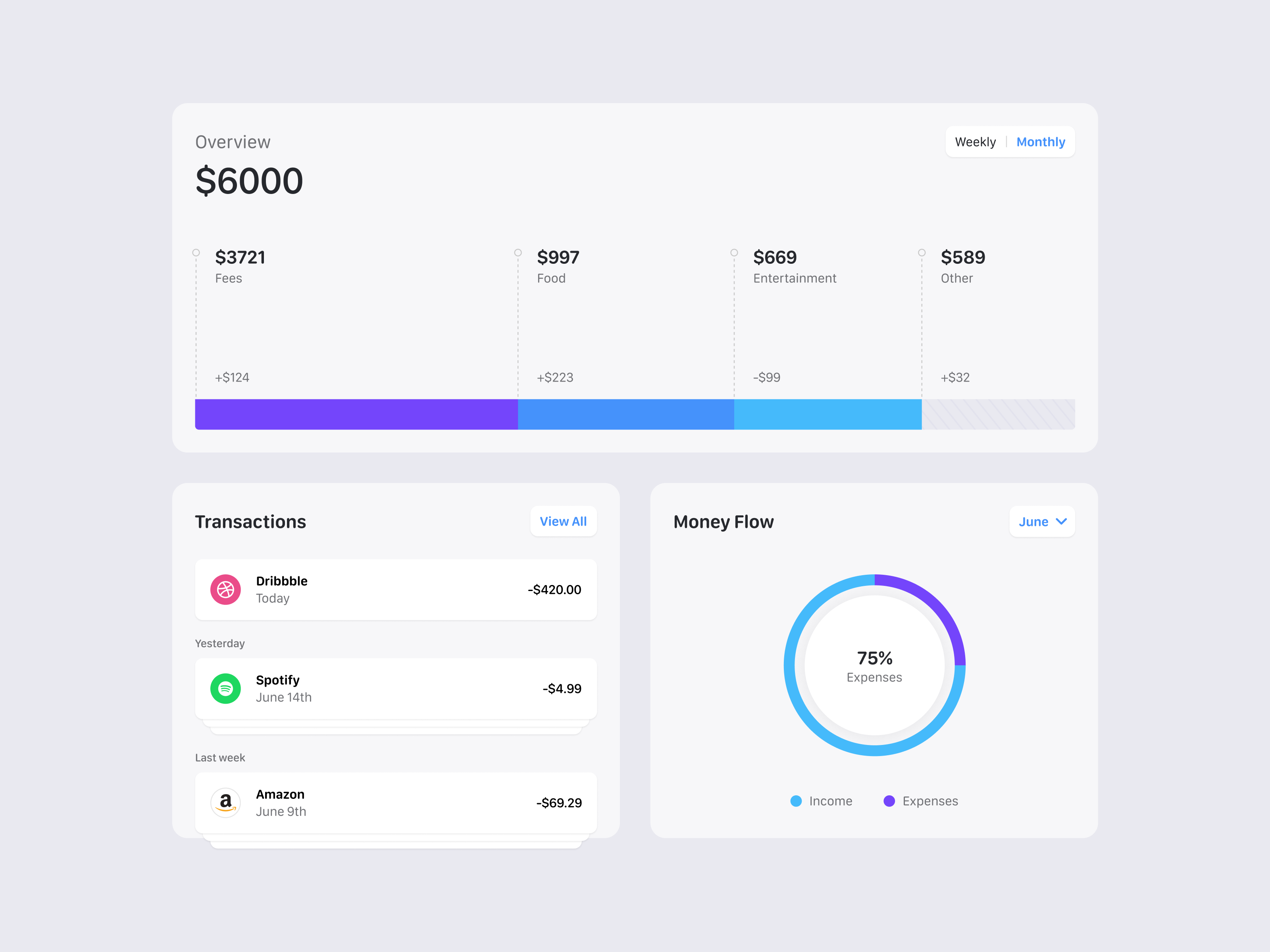 Dashboard by Filip Legierski for Riotters on Dribbble